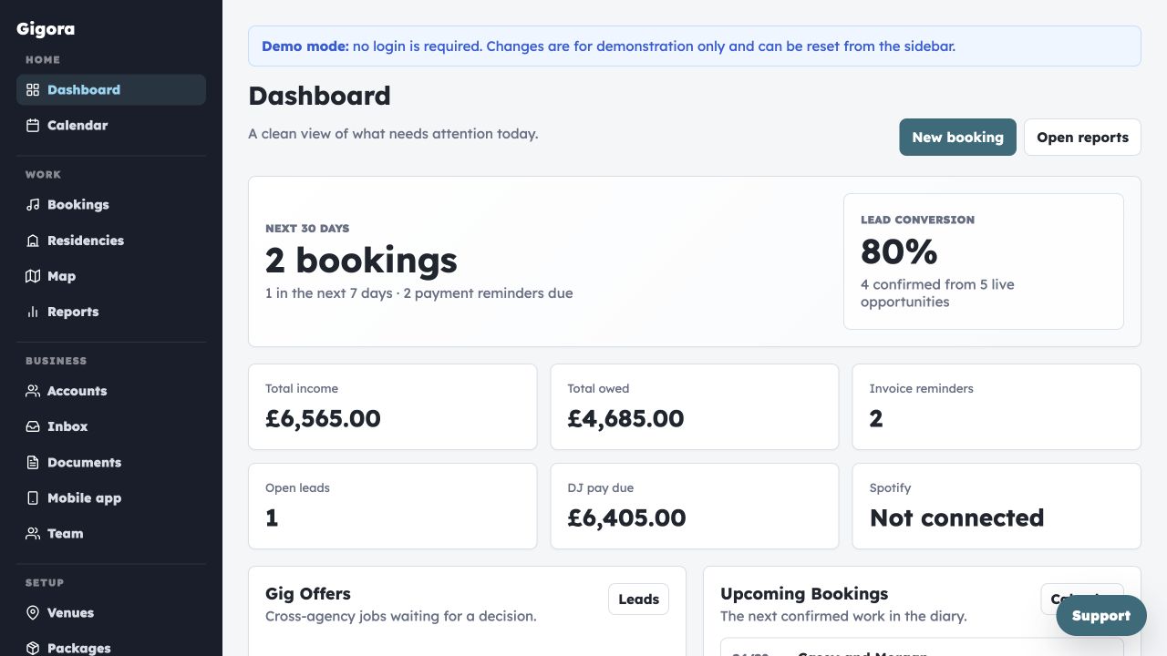Gigora business dashboard